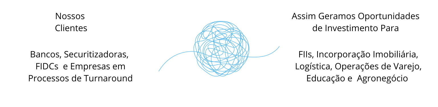 Clientes como bancos e securitizadoras, gerando oportunidades para FIIs, incorporação, logística, varejo, educação e agronegócio